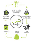 Jaques BioCaps (for Nespresso)