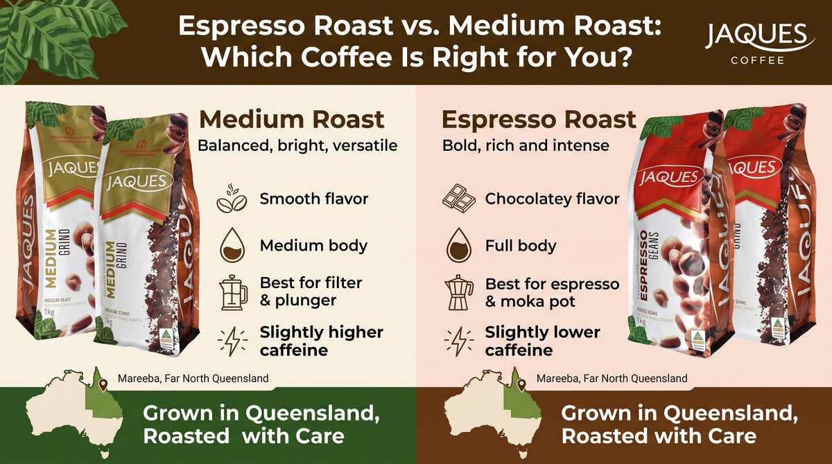 Espresso Roast vs. Medium Roast: Which Coffee Is Right for You?