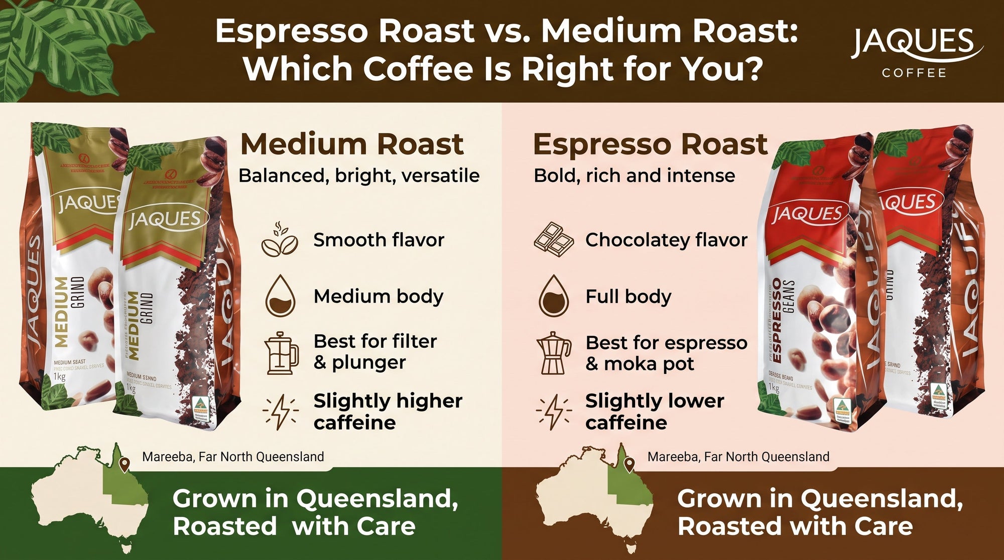 Espresso Roast vs. Medium Roast: Which Coffee Is Right for You?